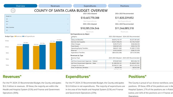 The county budget process is complex, involving a lot of moving parts. And holy cow, a lot of money.