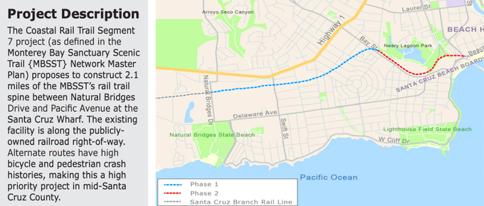 Map and project description for phase 1 and 2 of segment 7 of the rail trail.