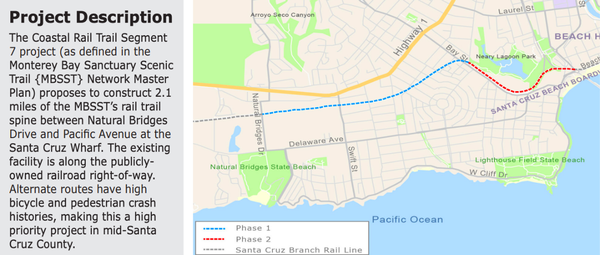 Map and project description for phase 1 and 2 of segment 7 of the rail trail.