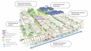 A rendering of a Neighborhood Mixed Used zone in the New Community proposed by California Forever.