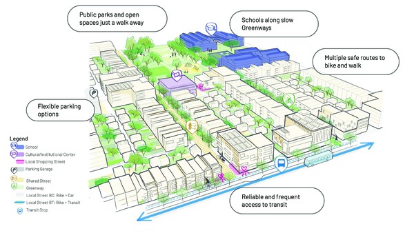 Illustration of a walkable neighborhood in the proposed new community.